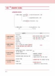 알라딘: 2022 박문각 공인중개사 이승현 샘의 강의 필기노트 1차 민법 및 민사특별법 2022 박문각 공인중개사 이승현 샘의 강의 필기노트 1차... 
