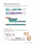 [중고] 코디니와 함께하는 AI 세상 | 알라딘 [중고] 코디니와 함께하는 AI 세상