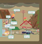 자연 재난에서 살아남아요 | 슬기로운 안전 유치원 9 | 이윤희 | 알라딘 자연 재난에서 살아남아요 | 슬기로운 안전 유치원 9 | 이윤희