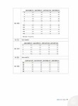 알라딘: 파이썬 한권으로 끝내기 : 데이터분석전문가(ADP) + 빅데이터분석기사 실기대비 파이썬 한권으로 끝내기 : 데이터분석전문가(ADP)... 