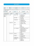 2022 기발한 굴착기(굴삭기) 운전기능사 | 건설기계자격검정위원회 | 알라딘 2022 기발한 굴착기(굴삭기) 운전기능사 | 건설기계자격검정위원회