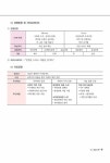 NCS 서울시설공단 직원(사무·기술·조무직) 직업기초능력 및 인성검사(2022) | 취업적성연구소 | 알라딘 NCS 서울시설공단 직원(사무·기술... 