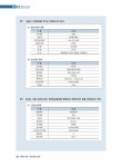 2022 hoa 3주 만에 합격하는 전산회계운용사 2급 실기 : 알라딘