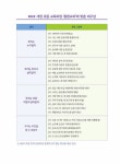 [중고] 유아에서 초등까지 그림책 놀이수업 | 알라딘 [중고] 유아에서 초등까지 그림책 놀이수업