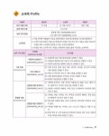 탑남성컷트(분점) | 응용 남성 이·미용 커트 | 남성 이·미용 커트 | 박은준 외 | 알라딘 응용 남성 이·미용 커트 | 남성 이·미용 커트 | 박은준 외