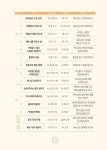 드림웨이브 하나님 나라의 시작 2 (청소년) : 알라딘