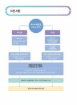 알라딘: 드론 초경량비행장치 무인멀티콥터 조종자격 필기·구술 드론 초경량비행장치 무인멀티콥터 조종자격 필기·구술