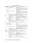 메인에듀 손해평가사 2차 제2과목 농작물재해보험 및 가축재해보험 손해평가의 이론과 실무 | 메인에듀 손해평가사 | 손송운 | 알라딘 메인에듀... 