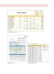 회사에서 바로 통하는 최강 실무 엑셀 | 전미진 | 알라딘 회사에서 바로 통하는 최강 실무 엑셀 | 전미진