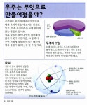 [중고] 우주 탐험 | 유엔제이 옮김 | 알라딘 [중고] 우주 탐험 | 유엔제이 옮김