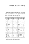 콥트어 문법 : 알라딘