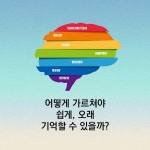 알라딘: 배우는 대로 쏙쏙 기억되는 7단계 수업전략, 7R 배우는 대로 쏙쏙 기억되는 7단계 수업전략, 7R