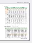 2023 hoa 문제은행 방식에 최적화된 전산회계운용사 3급 필기 : 알라딘