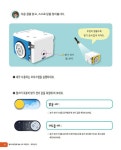 생각이 쑥쑥 햄스터와 함께하는 나도 코딩맨 세트 - 전3권 (스프링) : 알라딘