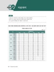알라딘: [중고] 2023 최신판 NH농협은행 6급 NCS 직무능력평가 + 직무상식평가 + 모의고사 5회 + 무료NCS특강 [중고] 2023 최신판 NH농협은행... 