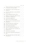 알라딘: [중고] 호모 사피엔스, 퀴즈를 풀다 - 익숙한 생각에 딴지를 거는 기상천외한 지적 탐험 [중고] 호모 사피엔스, 퀴즈를 풀다 - 익숙한 생각에... 