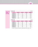 알라딘: 2023 박문각 주택관리사 기본서 2차 공동주택관리실무 2023 박문각 주택관리사 기본서 2차 공동주택관리실무