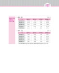 알라딘: 미리보기 - 2023 박문각 주택관리사 기본서 2차 공동주택관리실무