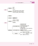 알라딘: 2023 메가랜드 공인중개사 1차 민법 및 민사특별법 기본서 2023 메가랜드 공인중개사 1차 민법 및 민사특별법 기본서