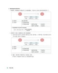 알라딘: 2023 박문각 공인중개사 정석진 필수서 2차 부동산세법 2023 박문각 공인중개사 정석진 필수서 2차 부동산세법