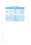 [중고] 체질을 알면 건강이 보인다 1 : 알라딘