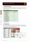 알라딘: [중고] 엑셀 & 파워포인트 2013 무작정 따라하기 [중고] 엑셀 & 파워포인트 2013 무작정 따라하기