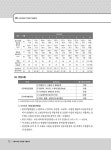 2023 소방학개론 단원별 기출문제 1차 필기 : 알라딘