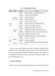 장애인 평생교육강사 양성과정 2급 : 알라딘