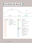 해커스 한국사능력검정시험 한능검 기본서 심화(1급·2급·3급) 상 : 선사 시대-조선 전기 | 2023 해커스 한국사능력검정시험 한능검 심화... 