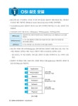 알라딘: 2023 최신판 원큐패스 네트워크관리사 1·2급 필기 + 실기 2023 최신판 원큐패스 네트워크관리사 1·2급 필기 + 실기