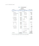 IFRS 회계원리 | 이수로.박승식 | 알라딘 IFRS 회계원리 | 이수로.박승식