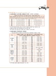 [중고] 적중 TOP 무인멀티콥터 드론(DRONE) 필기 80테마 기출 348제 | 권영식 | 알라딘 [중고] 적중 TOP 무인멀티콥터 드론(DRONE) 필기... 