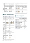 알라딘: 2023 행정학 여기서 다(多) 나온다 2023 행정학 여기서 다(多) 나온다