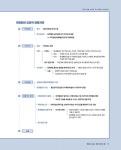 알라딘: 2024 해커스임용 설지민 특수교육학 기본이론 3 2024 해커스임용 설지민 특수교육학 기본이론 3