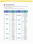	알라딘: 미리보기 - 기적의 7세 창의력 세트 - 전5권