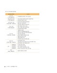 New 제과제빵 & 디저트 | 한장호 외 | 알라딘 New 제과제빵 & 디저트 | 한장호 외