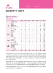 알라딘: 2023 박문각 공인중개사 합격예상문제 1차 민법·민사특별법 2023 박문각 공인중개사 합격예상문제 1차 민법·민사특별법