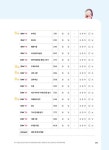 영단기 토익 스타트 RC : 알라딘