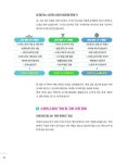 하루 30분, 취미처럼 스마트스토어로 월급벌기 | 월급벌기 시리즈 | 오진선 | 알라딘 하루 30분, 취미처럼 스마트스토어로 월급벌기 | 월급벌기... 