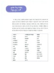 알라딘: [중고] 뚝딱! 100권 엄마랑 그림책 놀이 [중고] 뚝딱! 100권 엄마랑 그림책 놀이