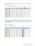 회사 실무에 힘을 주는 엑셀 2021 | 회사실무에 힘을 주는 오피스 시리즈 | 서정아 | 알라딘 회사 실무에 힘을 주는 엑셀 2021 | 회사실무에 힘을... 