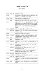 군주론 | 정치+철학 총서 5 | 니콜로 마키아벨리 | 알라딘 군주론 | 정치+철학 총서 5 | 니콜로 마키아벨리