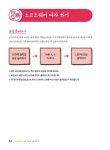 코딩 교육을 위한 마이크로비트 : 알라딘