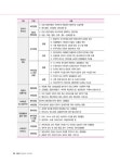 알라딘: 2024 ACL 김중근 폴리스 아카데미 김현조, 이시훈 쉬운 경찰학 - 전2권 2024 ACL 김중근 폴리스 아카데미 김현조, 이시훈 쉬운... 