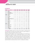 2024 박문각 주택관리사 기본서 1차 공동주택시설개론 | 2024 박문각 주택관리사 기본서 | 김용규.박문각 주택관리연구소 | 알라딘 2024 박문각... 