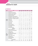 2024 박문각 주택관리사 기본서 1차 회계원리 : 알라딘