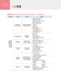 2024 시대에듀 Win-Q 피복아크용접기능사 필기 단기합격(가스텅스텐아크용접/이산화탄소가스아크용접기능사 포함) : 알라딘