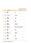 20일 완성 JLPT 합격해VOCA N4·N5 | 15일 완성 JLPT 합격해VOCA | 시원스쿨어학연구소 | 알라딘 20일 완성 JLPT 합격해VOCA N4·N5 | 15일... 