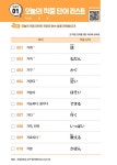 20일 완성 JLPT 합격해VOCA N4·N5 | 15일 완성 JLPT 합격해VOCA | 시원스쿨어학연구소 | 알라딘 20일 완성 JLPT 합격해VOCA N4·N5 | 15일... 