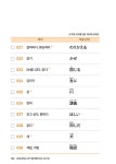 20일 완성 JLPT 합격해VOCA N4·N5 : 알라딘